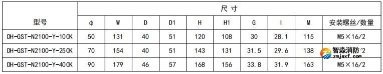 開口式，圓孔100A-400A外形尺寸圖