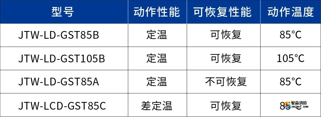 海灣線型感溫火災(zāi)探測器對比