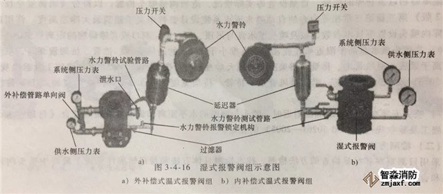 報警閥組的安裝調(diào)試與檢測驗(yàn)收
