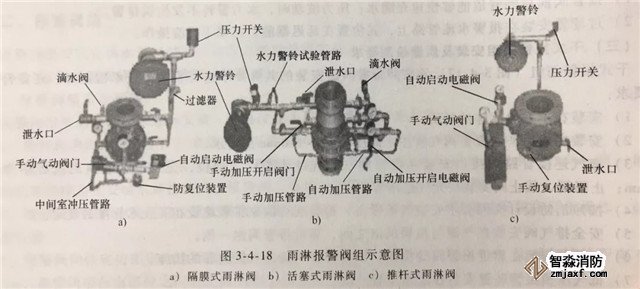 報警閥組的安裝調(diào)試與檢測驗(yàn)收