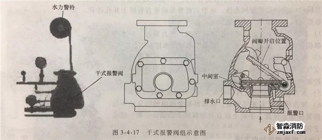 報警閥組的安裝調(diào)試與檢測驗(yàn)收