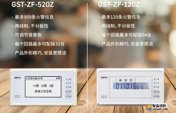 海灣消防二線制GST-ZF-520Z、120Z火災(zāi)顯示盤新品上市